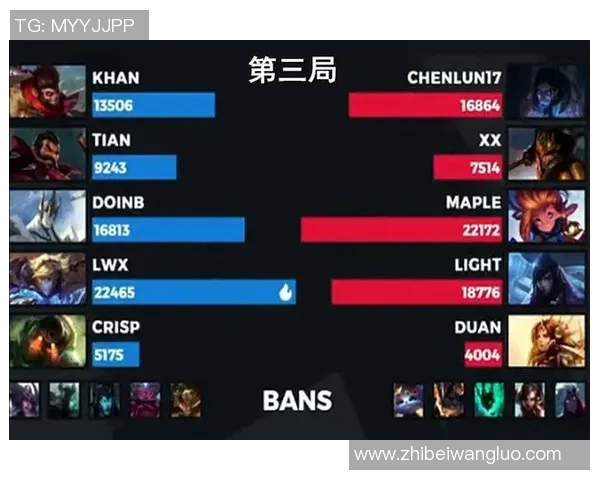 FPX战队快攻体系解析：如何在英雄联盟中掌控节奏与胜利